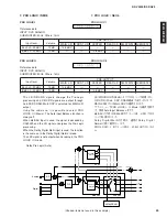 Предварительный просмотр 29 страницы Yamaha DSP-AZ2 Service Manual