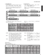 Предварительный просмотр 31 страницы Yamaha DSP-AZ2 Service Manual