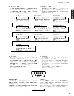 Предварительный просмотр 33 страницы Yamaha DSP-AZ2 Service Manual