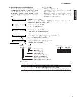 Предварительный просмотр 41 страницы Yamaha DSP-AZ2 Service Manual