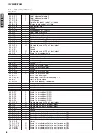 Предварительный просмотр 46 страницы Yamaha DSP-AZ2 Service Manual