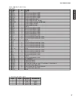 Предварительный просмотр 47 страницы Yamaha DSP-AZ2 Service Manual