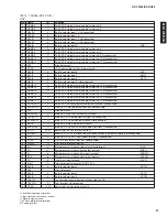 Предварительный просмотр 51 страницы Yamaha DSP-AZ2 Service Manual