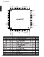 Предварительный просмотр 52 страницы Yamaha DSP-AZ2 Service Manual