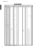 Предварительный просмотр 90 страницы Yamaha DSP-AZ2 Service Manual