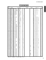 Предварительный просмотр 91 страницы Yamaha DSP-AZ2 Service Manual