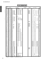 Предварительный просмотр 98 страницы Yamaha DSP-AZ2 Service Manual