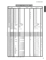 Предварительный просмотр 99 страницы Yamaha DSP-AZ2 Service Manual