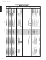 Предварительный просмотр 112 страницы Yamaha DSP-AZ2 Service Manual