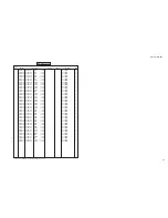 Предварительный просмотр 119 страницы Yamaha DSP-AZ2 Service Manual