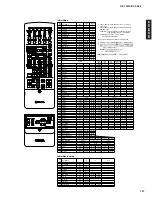 Предварительный просмотр 127 страницы Yamaha DSP-AZ2 Service Manual