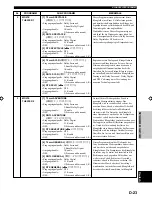 Предварительный просмотр 97 страницы Yamaha DSP-E800 Owner'S Manual