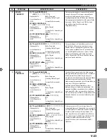 Предварительный просмотр 133 страницы Yamaha DSP-E800 Owner'S Manual