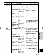 Предварительный просмотр 241 страницы Yamaha DSP-E800 Owner'S Manual