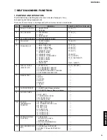 Preview for 9 page of Yamaha DSP-E800 Service Manual