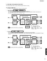 Preview for 13 page of Yamaha DSP-E800 Service Manual