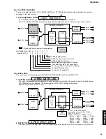 Preview for 15 page of Yamaha DSP-E800 Service Manual