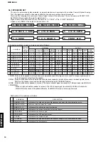 Preview for 16 page of Yamaha DSP-E800 Service Manual