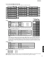 Preview for 19 page of Yamaha DSP-E800 Service Manual