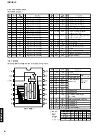 Preview for 24 page of Yamaha DSP-E800 Service Manual