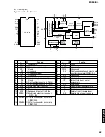 Preview for 25 page of Yamaha DSP-E800 Service Manual