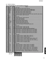 Preview for 27 page of Yamaha DSP-E800 Service Manual