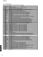 Preview for 28 page of Yamaha DSP-E800 Service Manual