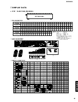 Preview for 31 page of Yamaha DSP-E800 Service Manual