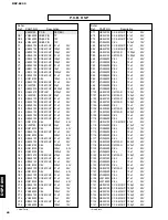 Preview for 46 page of Yamaha DSP-E800 Service Manual