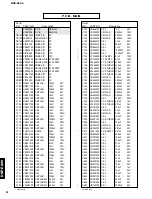 Preview for 48 page of Yamaha DSP-E800 Service Manual