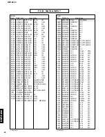 Preview for 50 page of Yamaha DSP-E800 Service Manual