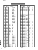 Preview for 52 page of Yamaha DSP-E800 Service Manual