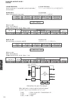 Preview for 30 page of Yamaha DSP-N600 Service Manual