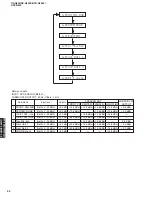 Preview for 32 page of Yamaha DSP-N600 Service Manual