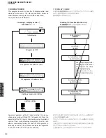 Preview for 34 page of Yamaha DSP-N600 Service Manual