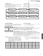 Preview for 35 page of Yamaha DSP-N600 Service Manual