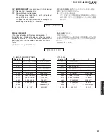 Preview for 37 page of Yamaha DSP-N600 Service Manual