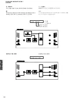 Preview for 38 page of Yamaha DSP-N600 Service Manual