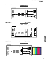 Preview for 39 page of Yamaha DSP-N600 Service Manual