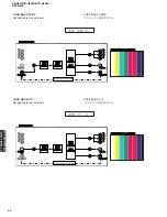 Preview for 40 page of Yamaha DSP-N600 Service Manual