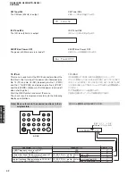 Preview for 42 page of Yamaha DSP-N600 Service Manual