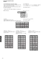 Preview for 44 page of Yamaha DSP-N600 Service Manual