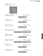 Preview for 45 page of Yamaha DSP-N600 Service Manual