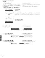 Preview for 46 page of Yamaha DSP-N600 Service Manual