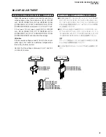 Preview for 51 page of Yamaha DSP-N600 Service Manual