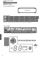 Preview for 52 page of Yamaha DSP-N600 Service Manual