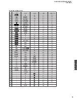 Preview for 53 page of Yamaha DSP-N600 Service Manual