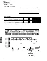 Preview for 54 page of Yamaha DSP-N600 Service Manual