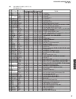 Preview for 57 page of Yamaha DSP-N600 Service Manual