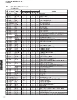 Preview for 58 page of Yamaha DSP-N600 Service Manual